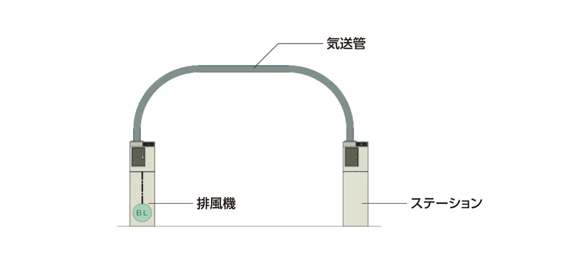 システム系統図