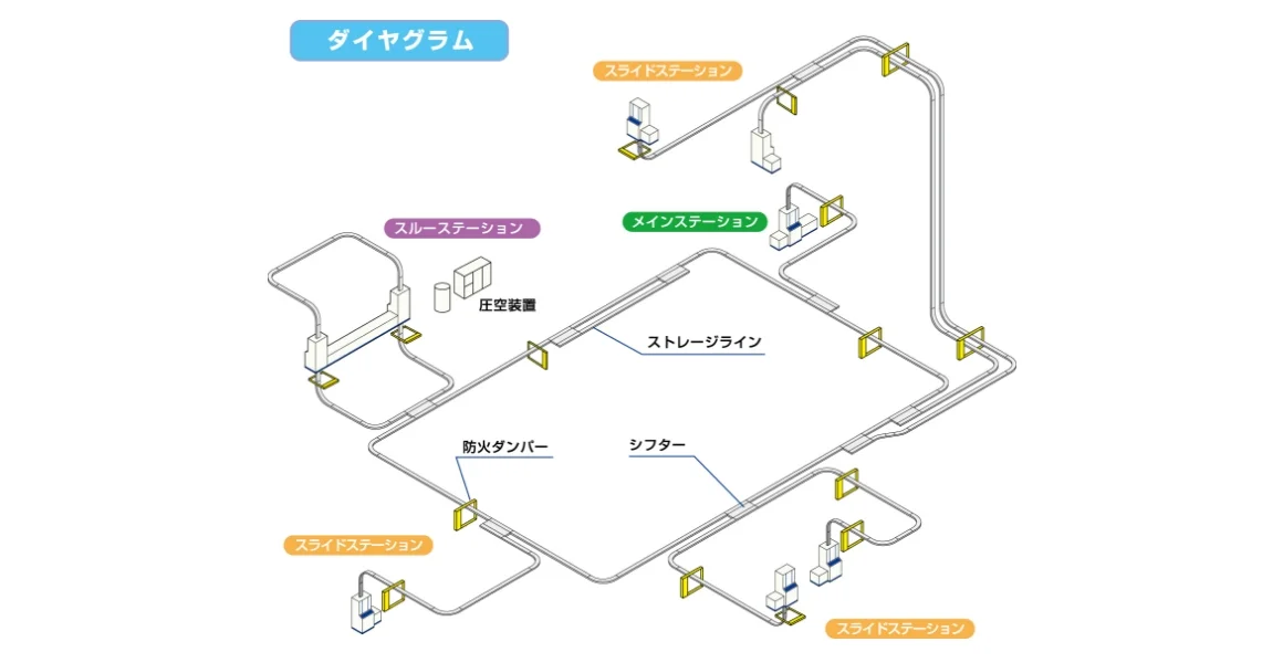 システム系統図