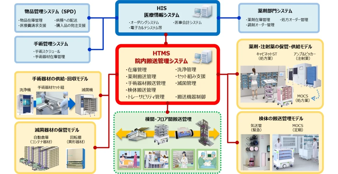 システム系統図